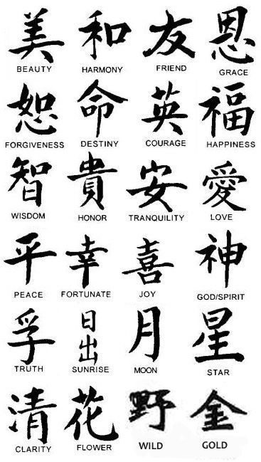 Sinnvolle Tätowierungsideen – Tätowierungsideen – Chinesische Symbole, egal ob Mainstream, ich möchte einen Chinesen